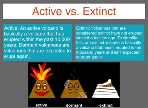 inactive volcano|Active, dormant, and extinct: Clarifying confusing classifications.